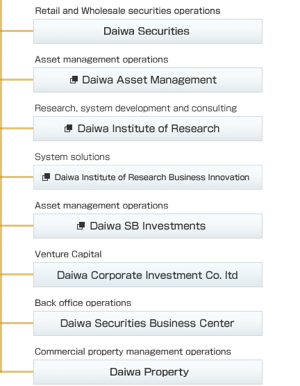 Business network